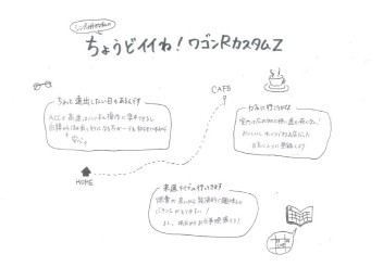 舞鶴店大改造計画2　番外編